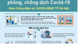 Quận Ba Đình: Ban hành văn bản hoả tốc thực hiện Công điện số 16/CĐ-UBND của Chủ tịch UBND Thành phố