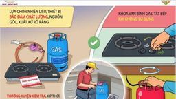 Khuyến cáo bảo đảm an toàn phòng cháy trong sử dụng Gas