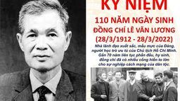 ĐỀ CƯƠNG TUYÊN TRUYỀN Kỷ niệm 110 năm ngày sinh của đồng chí Lê Văn Lương, lãnh đạo tiền bối   tiêu biểu của Đảng và cách mạng Việt Nam (28/3/1912 - 28/3/2022) 